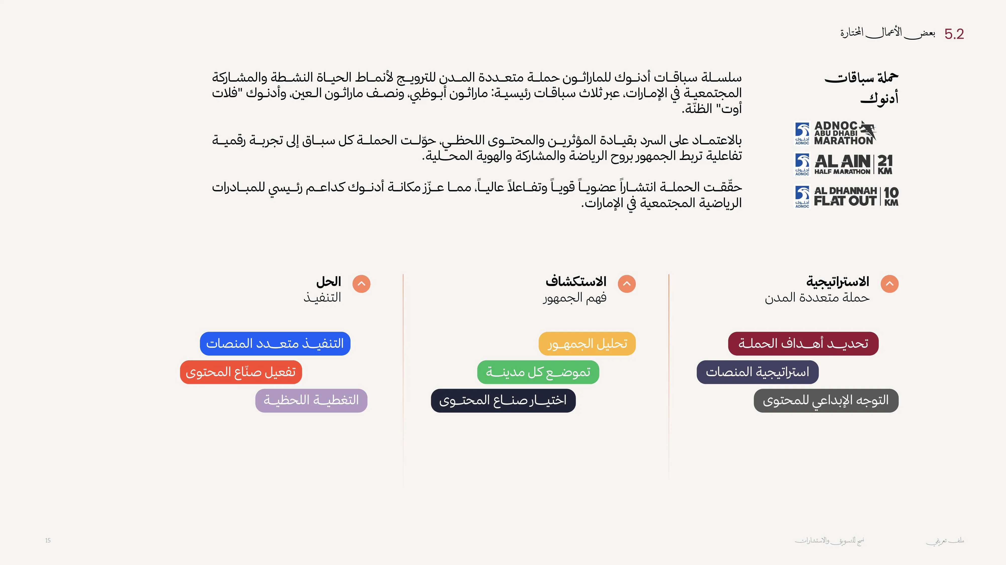 حملة سباقات أدنوك للماراثون