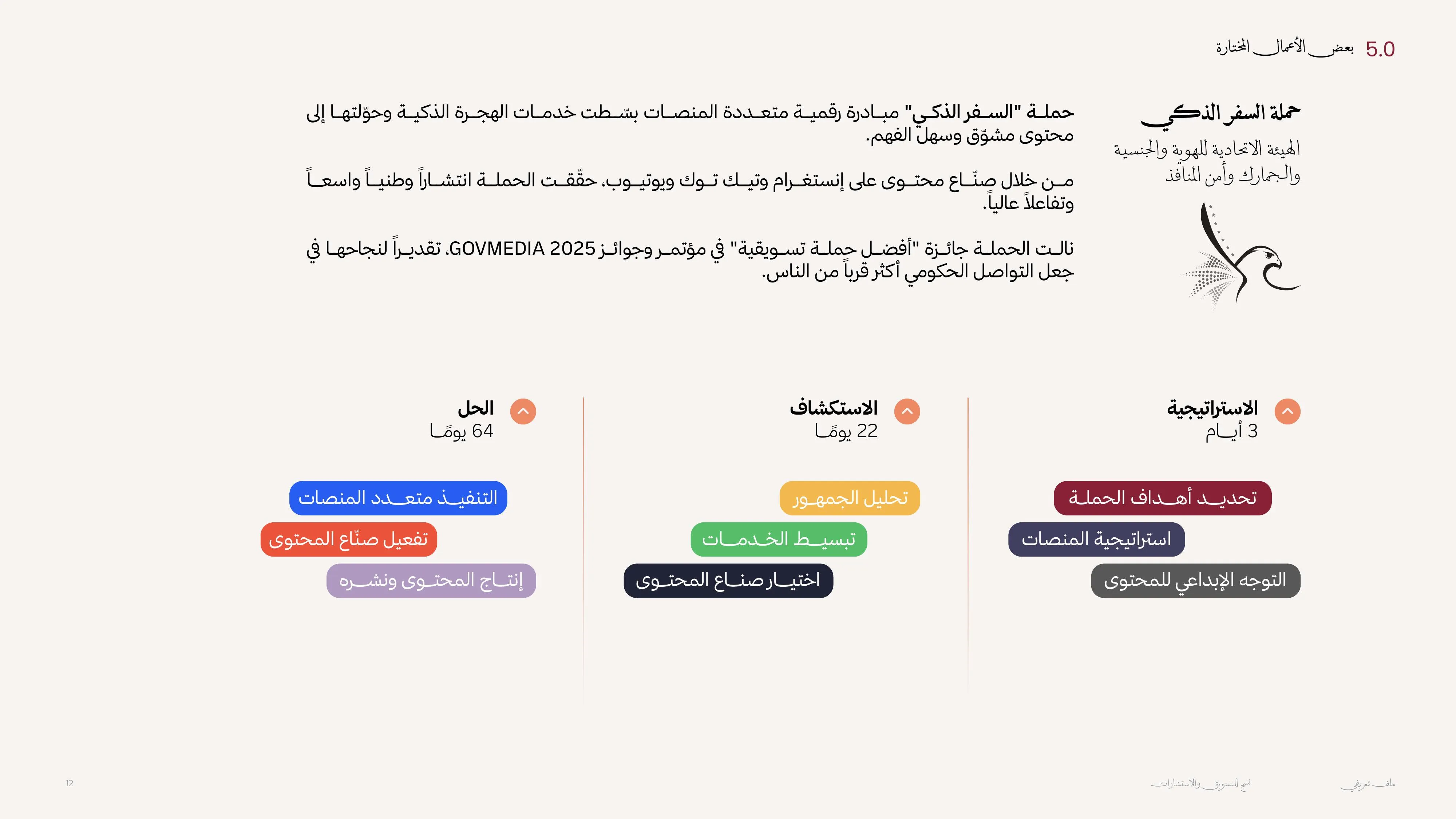 حملة السفر الذكي